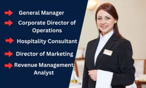 MBA in hospitality management