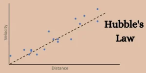 Hubble's Law