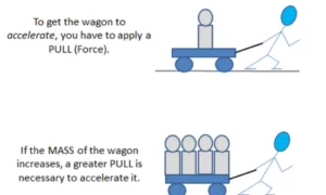 Force and Acceleration in law of motion