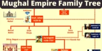 Kakatiya Dynasty History – Key Rulers & Their Contributions