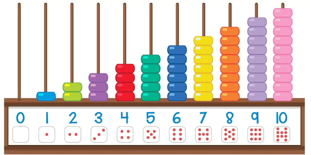 what is abacus