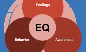 How EQ Builds True Confidence