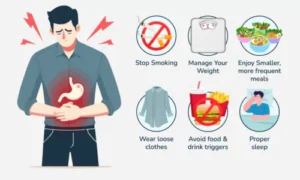 Modifications to Lifestyle to Avoid Indigestion