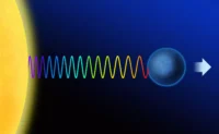 Light & Optics: Reflection, Refraction, Lenses & More
