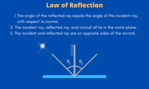 Laws of Reflection