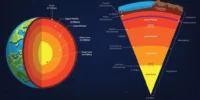 How Do Underwater Earthquakes Trigger Tsunamis