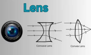 Lenses and Their Uses