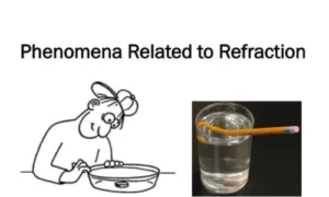 Phenomena Related to Refraction