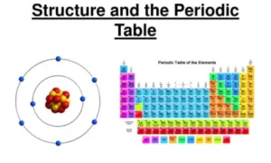 Structure of the Periodic Table