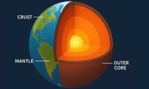 The Crust – Earth’s Outer Shell, layers of the Earth