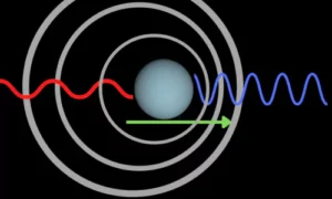The Doppler Effect and Its Uses in Astronomy