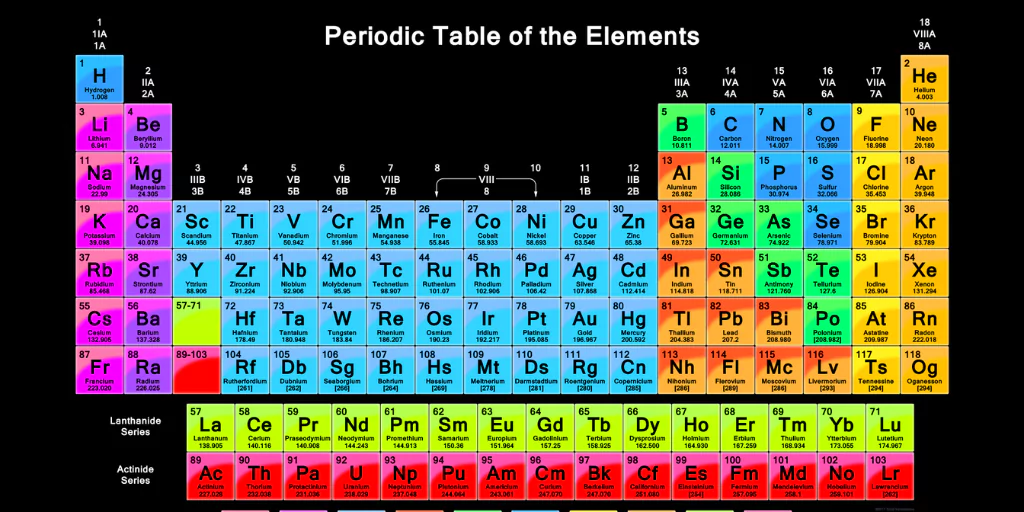 The Periodic Table: The Blueprint of Chemistry