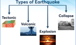 types of earthquakes