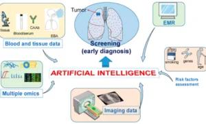 AI and Machine Learning for Diagnosis