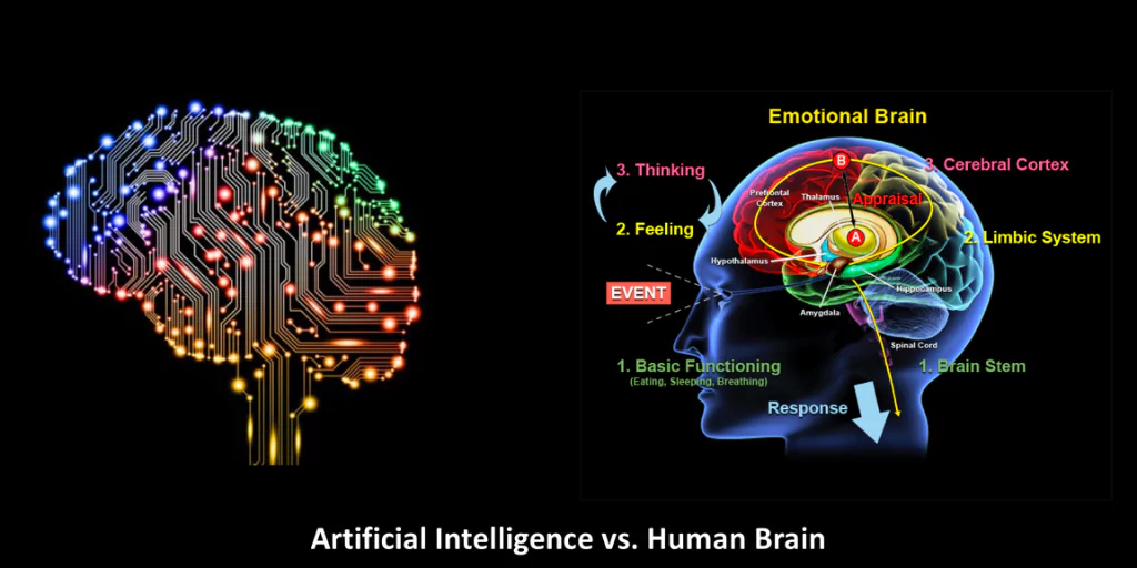 Artificial Intelligence vs Human Brain