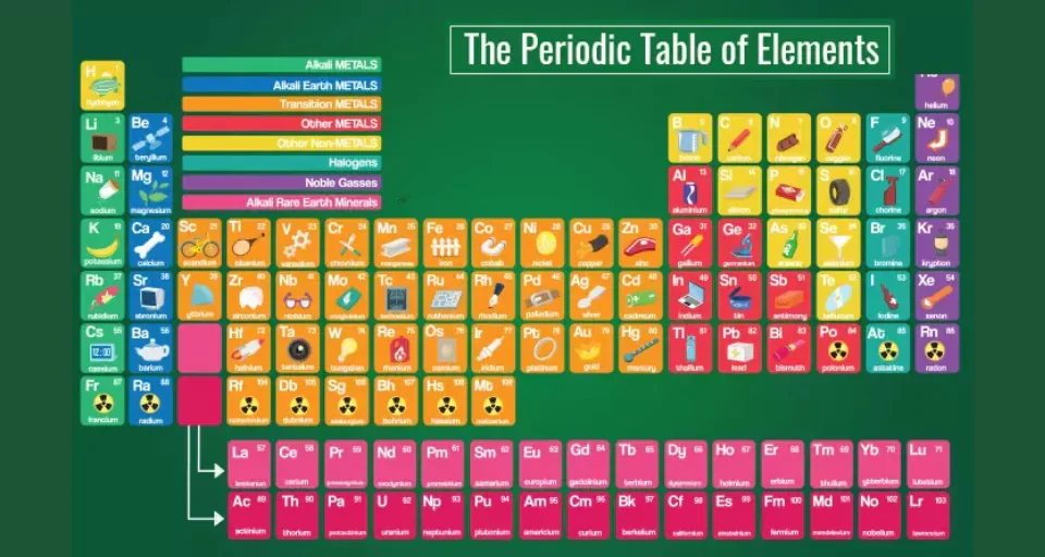 Periodic Table in Education
