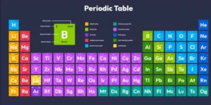 Periodic Table in Education