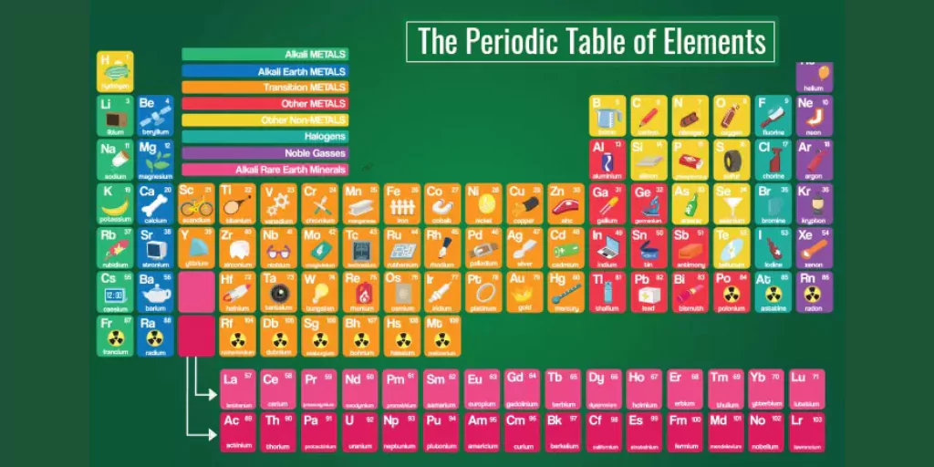 Periodic Table in Education