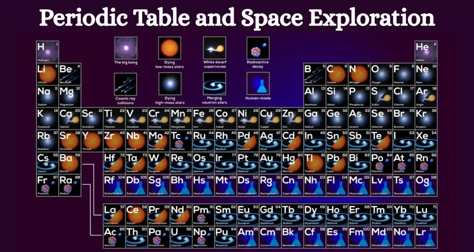 Periodic Table and Space Exploration