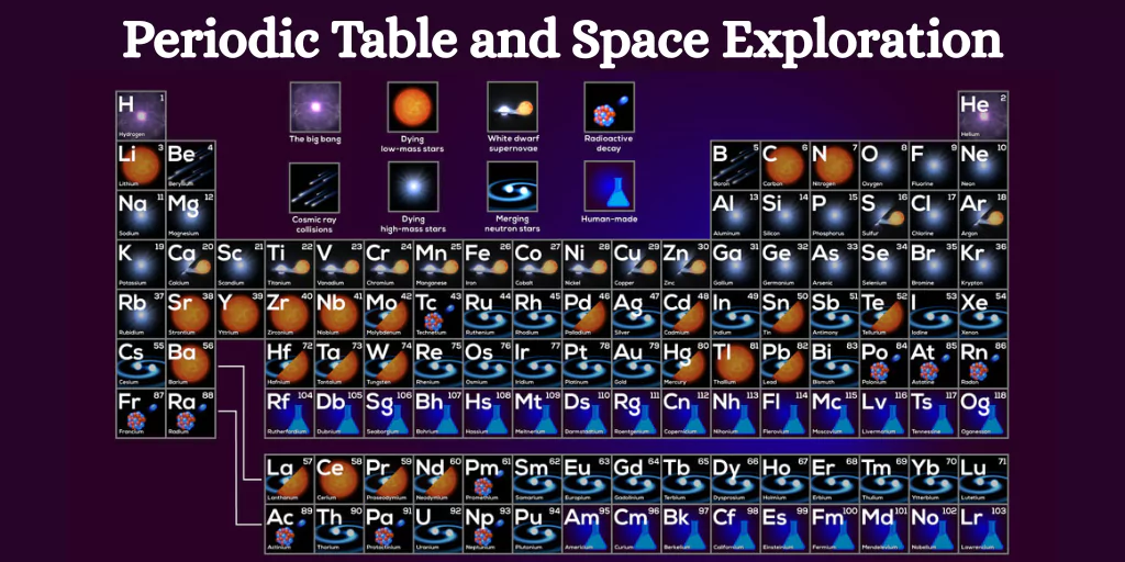 Periodic Table and Space Exploration