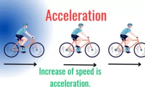 Acceleration
