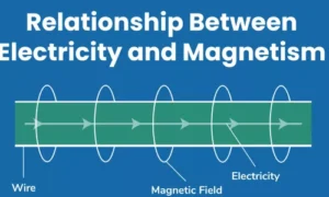 The Connection Between Electricity & Magnetism