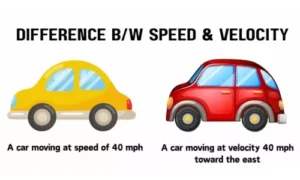 Difference Between Speed and Velocity