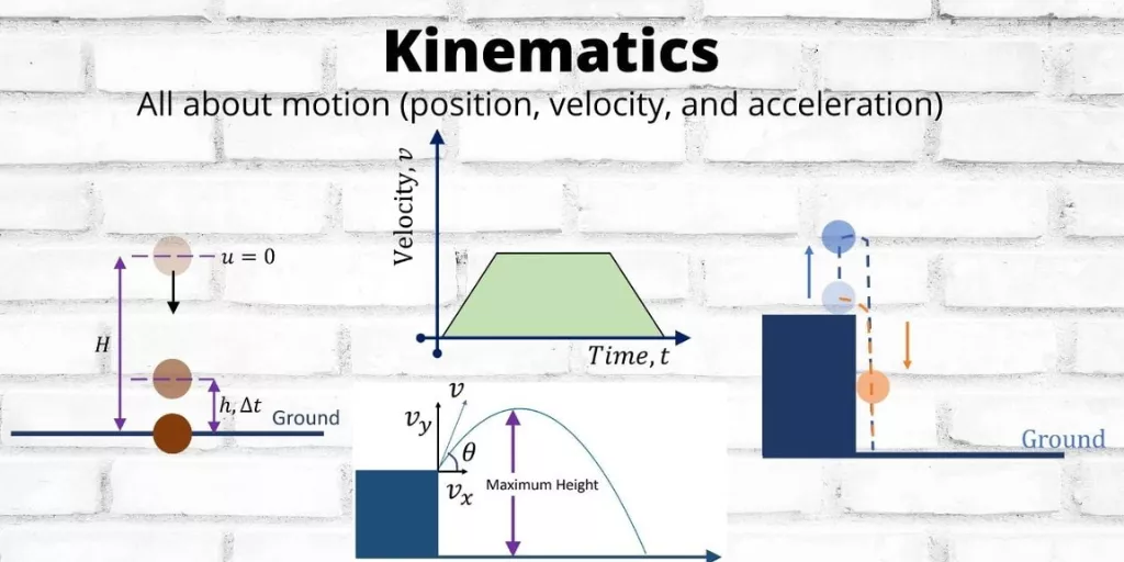 Kinematics: The Science of Motion