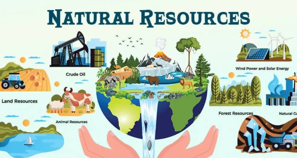 Natural Resources and Their Uses