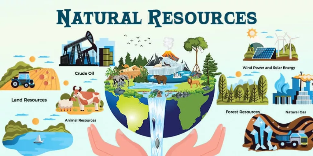 Natural Resources and Their Uses