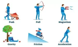 Real-Life Applications of Kinematics