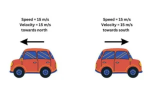 Speed and Velocity