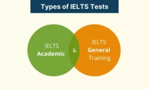 Types of IELTS Tests