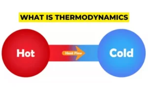 What is Thermodynamics