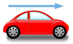 What is velocity