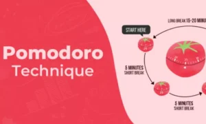 Pomodoro Technique