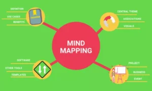 Use Short Notes, Mind Maps, and Summaries