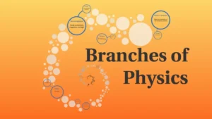 Main Branches of Physics