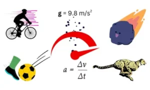 Acceleration Is Important in Physics