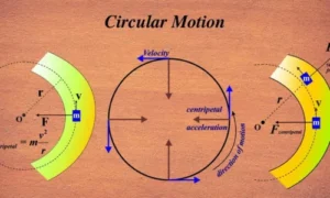 Circular Motion