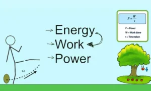 Difference Between Work, Energy, and Power