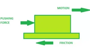 How Friction Helps Us 