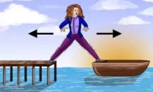 Newton’s Third Law of Motion