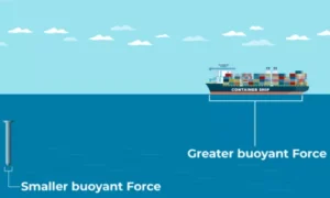 Simple Way to Imagine Buoyancy
