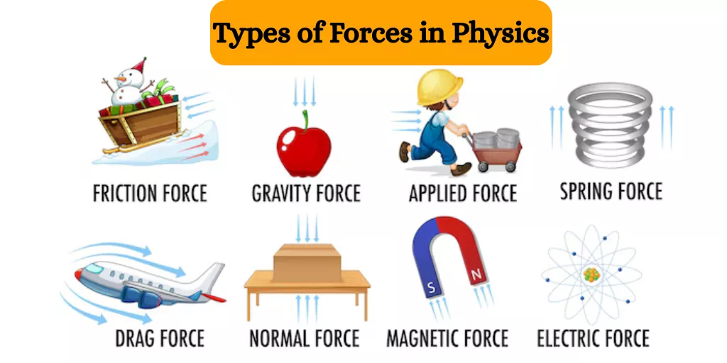 Types of Forces in Physics