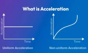 What Is Acceleration in Physics