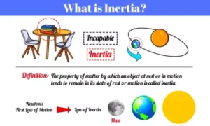 what is inertia