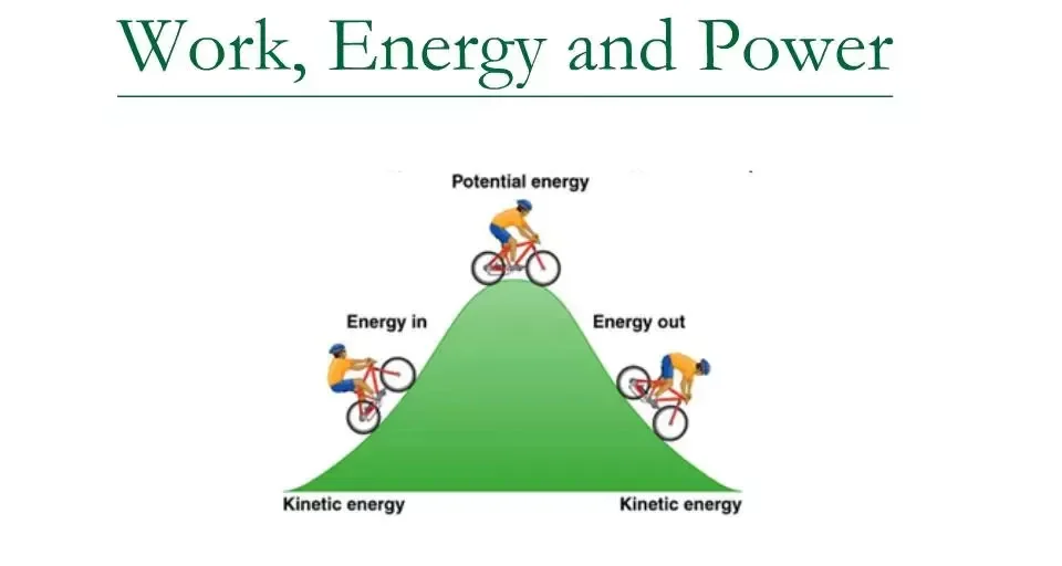 Work, Energy and Power