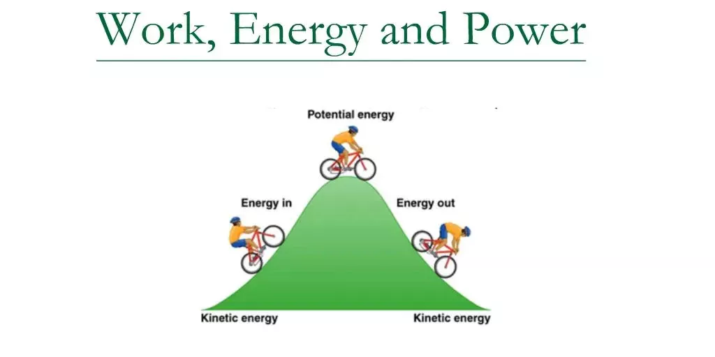 Work, Energy and Power