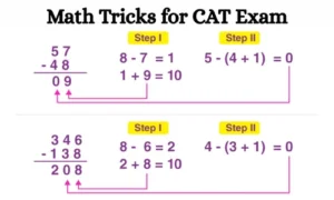 Math Tricks for CAT Exam